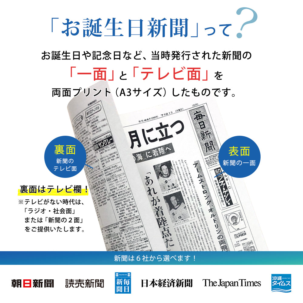 「お誕生日新聞」って？お誕生日や記念日など、当時発行された新聞の 「一面」と「テレビ面」を    両面プリント（A3サイズ）したものです。